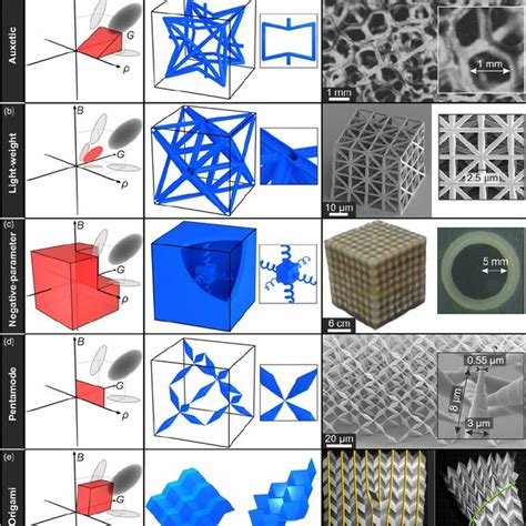 六角形 設計|Mechanical metamaterial 